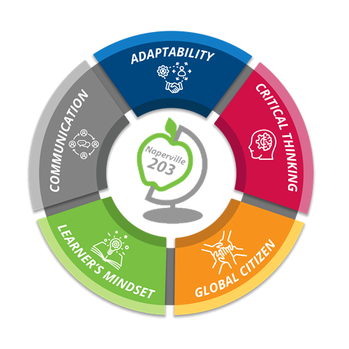 Profile of a Learner